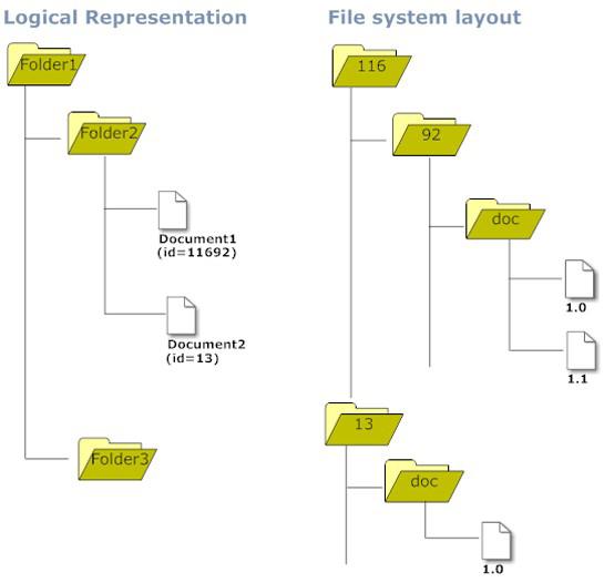 program word diagrams architecture